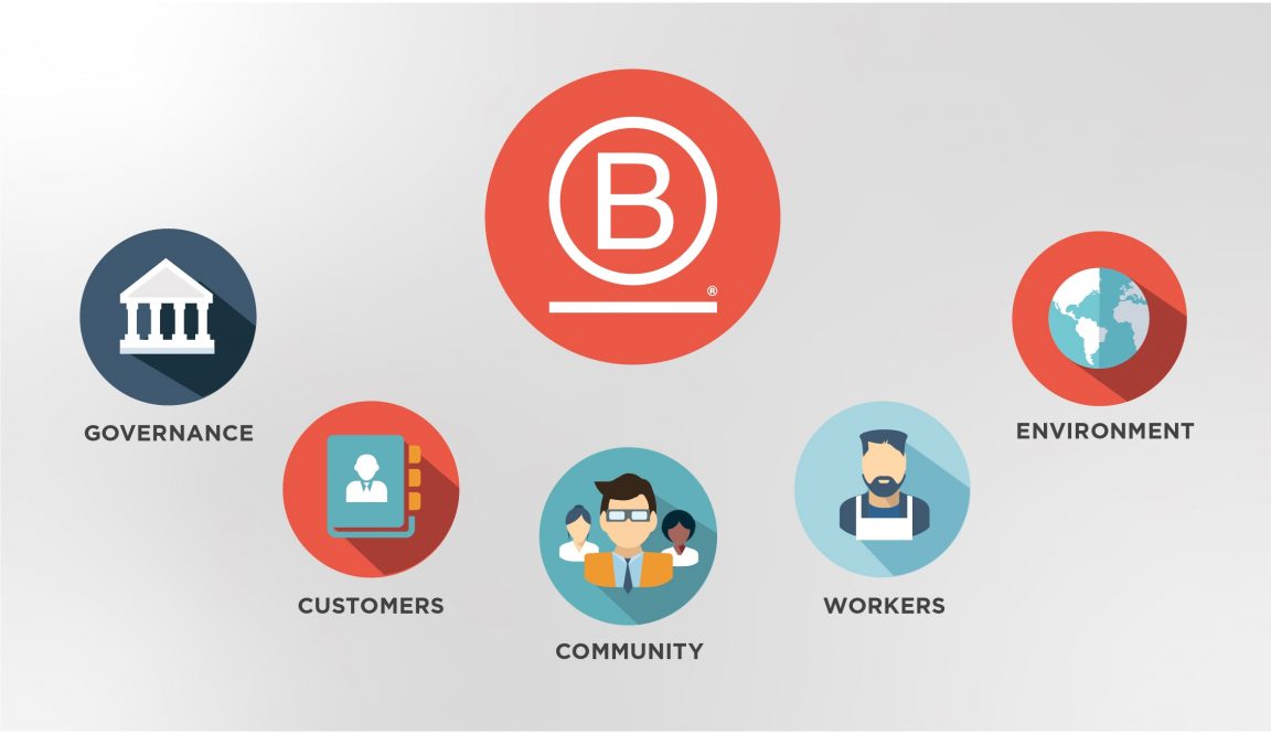 How And Why To Become A B Corp | Feel-Good Brands™